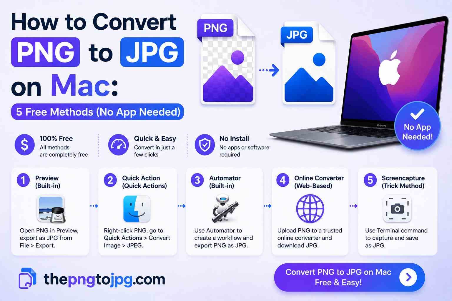 How to Convert PNG to JPG on Mac: 5 Free Methods (No App Needed)